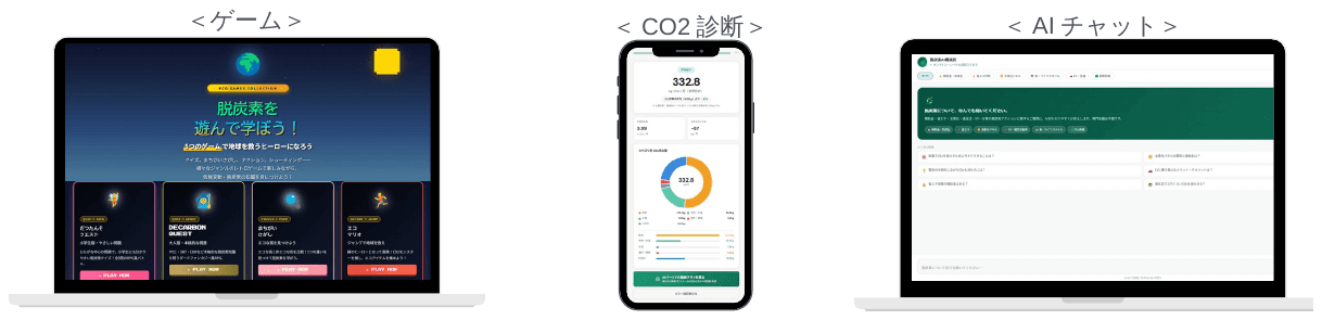 ゲーム・CO2診断・AIチャットの画面