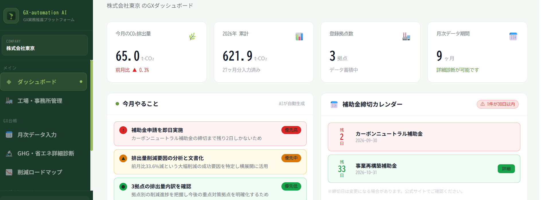 GX実務推進プラットフォームのダッシュボード画面