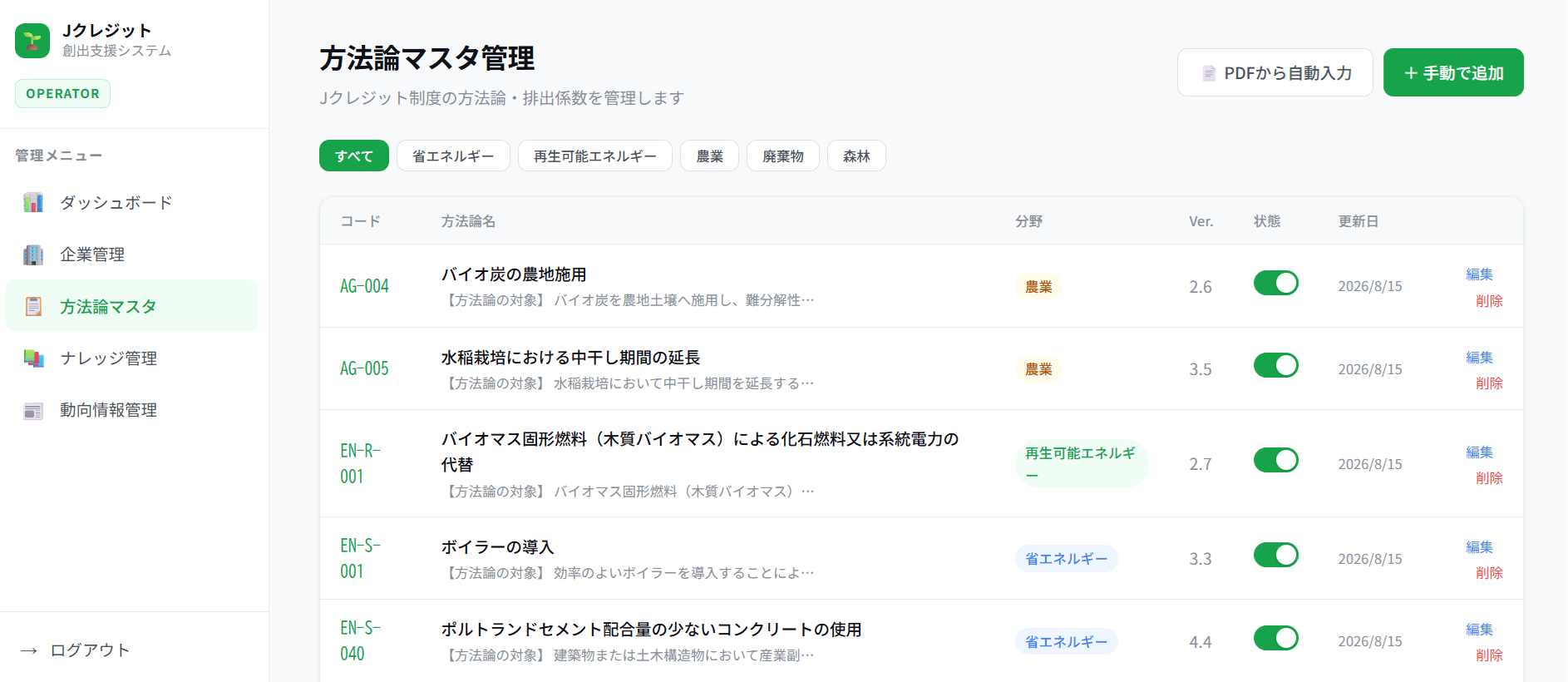 Jクレジット創出支援システムの方法論マスタ管理画面